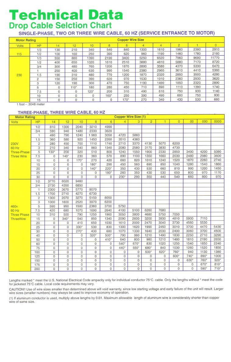 Pump Size Chart